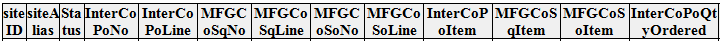 As displayed in Outlook
