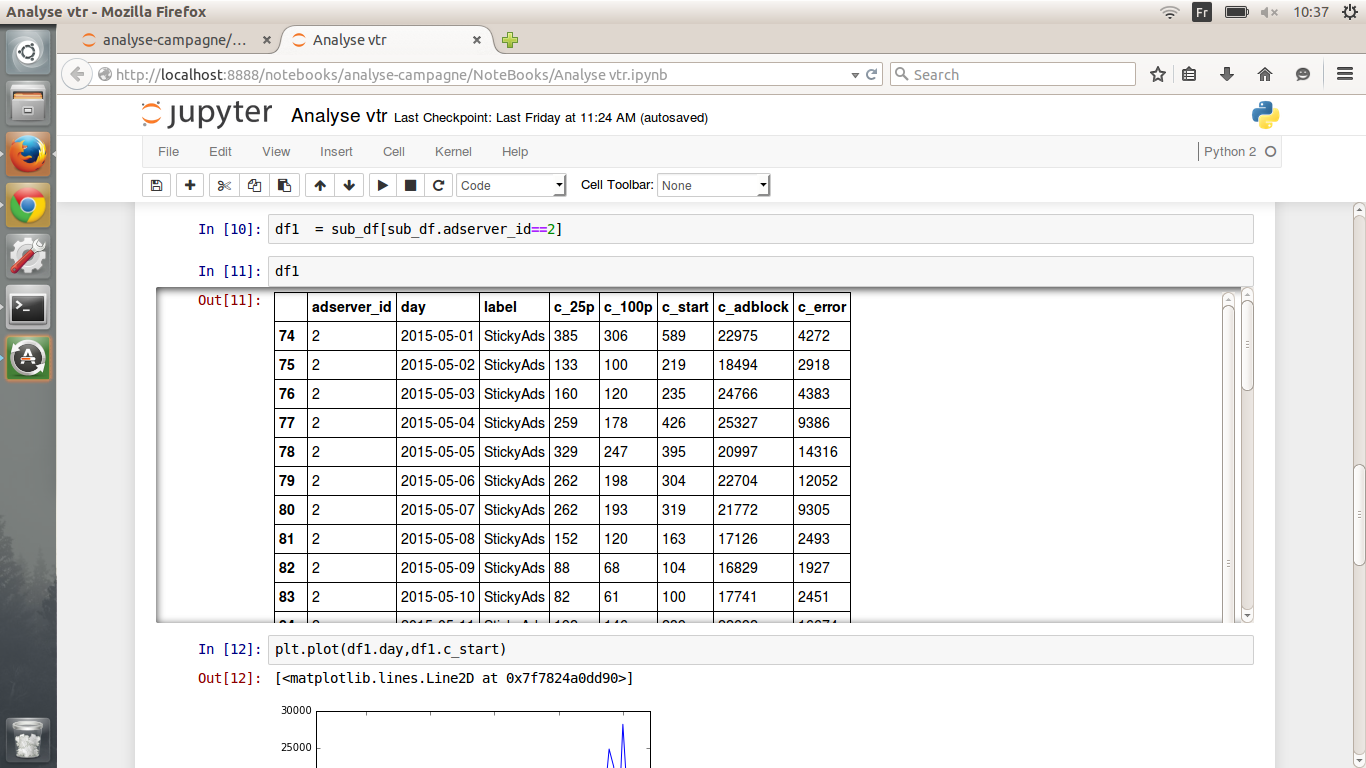 My dataframe