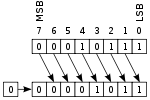 Logical shift