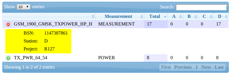 Expander in same column and same line