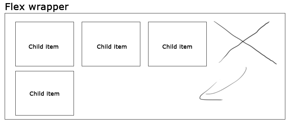 flex wrapper with four child items