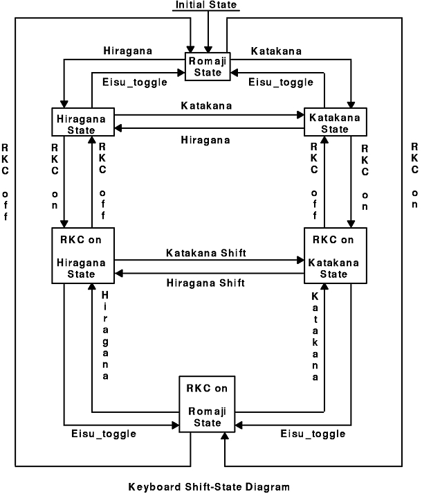 IME states 1