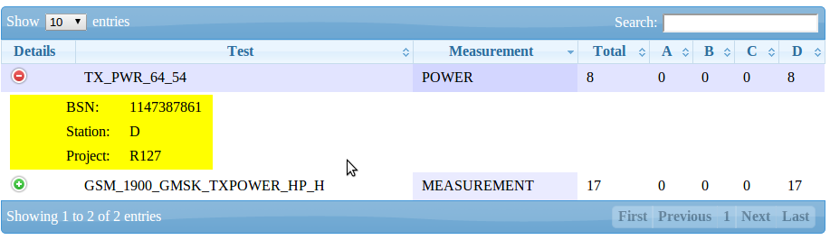 Separate expand column