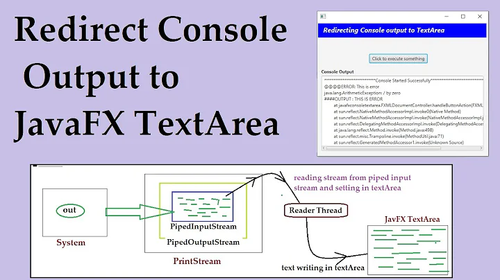 JavaFX | Redirect console output to TextArea