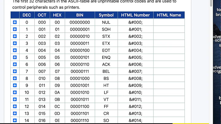 Binary Representation Of Characters
