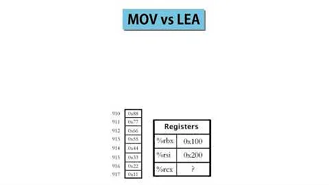 4  MOV vs LEA