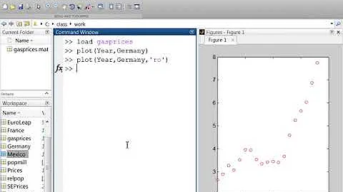 Modifying Plot Colors and Markers, Motivation