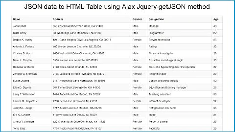 JSON data to HTML Table using Ajax Jquery getJSON method