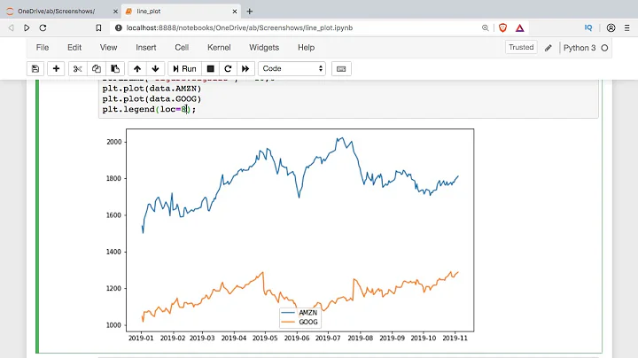 Introduction to Line Plot Graphs with Matplotlib