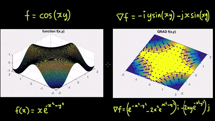 Matlab Gradient