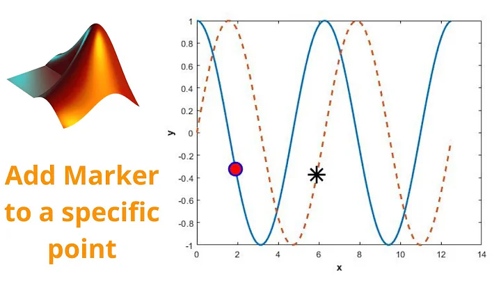 how to set a marker at one specific point on a plot in MATLAB || Customize plot
