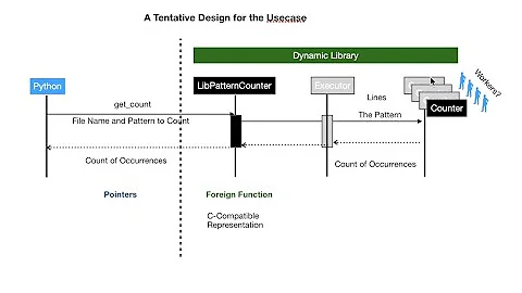 FFI- Dynamic Linking- Cross-compilation