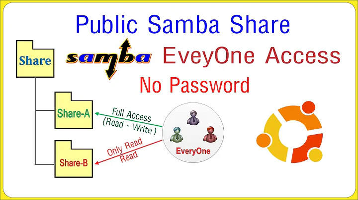 Public Samba Share Everyone Access Not Ask for Password