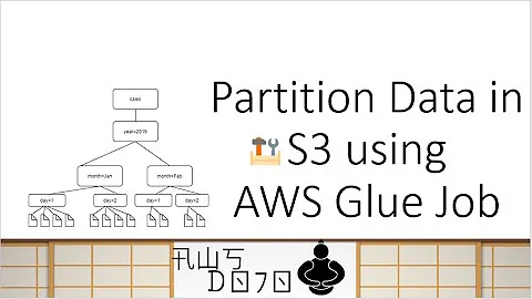 AWS Tutorials - Partition Data in S3 using AWS Glue Job