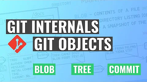 Git Internals - Git Objects