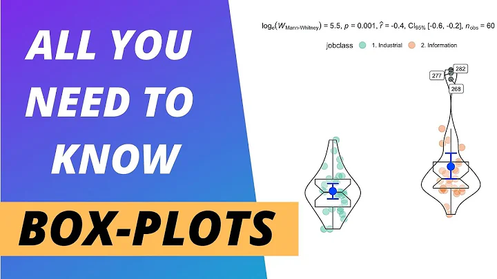 Box-Plots with Statistical Details - all you need to know