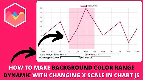 How to Make Background Color Range Dynamic With Changing X Scale in Chart JS