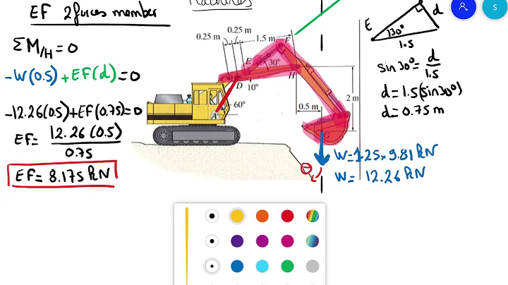 ECE211 Final review Machines