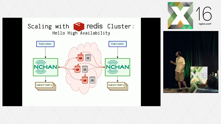 Nchan – A Concurrent Queuing PubSub Server Module for NGINX