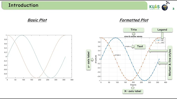 6. MATLAB 2D plots (plot command and change line & color style)