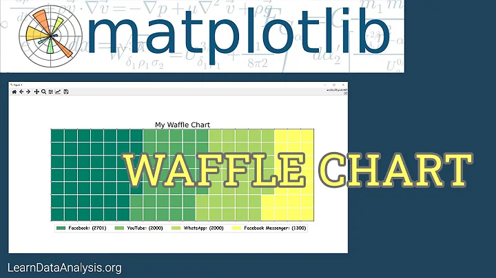How to create a Waffle Chart using matplotlib | matplotlib Tutorial