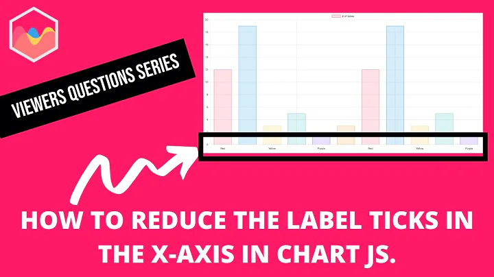 How to Reduce the Label Ticks in the X Axis in Chart JS
