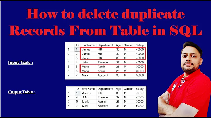 How to delete duplicate records from a table in SQL |  How to delete duplicate rows in SQL