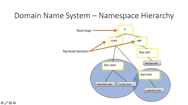 CS324 - DNS and getaddrinfo()