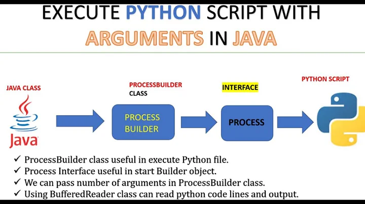 Execute a python script with few arguments in java | Pass Arguments to Python script using java