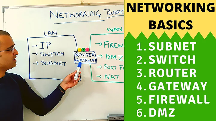 Networking basics (2020) | What is a switch, router, gateway, subnet, gateway, firewall & DMZ