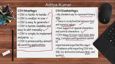 Class 12 csv writerow ( ) and writerows ( )
