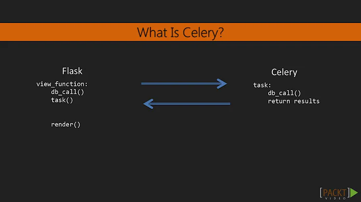 Mastering Flask : Installing and Understanding Celery | packtpub.com