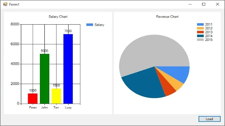 C# Tutorial - Chart / Graph | FoxLearn