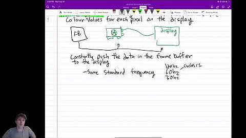 (Unit 0) Intro 4: Frame Buffer