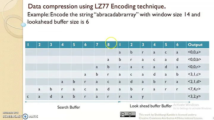 Data compression Encoding LZ77