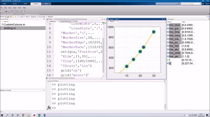MATLAB: 2D plot