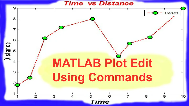 Formating of Matlab Plot Using Commands
