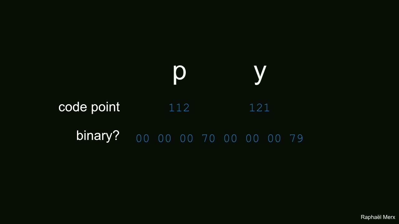 Unicode and Python: the absolute minimum you need to know
