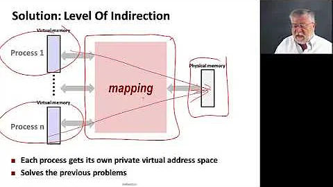 The Hardware/Software Interface || 02 Indirection 10 38
