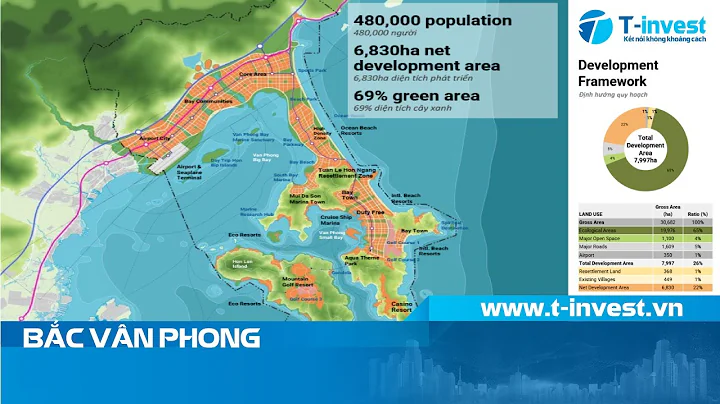 Quy hoạch chiến lược Vịnh Vân Phong - Sun Group