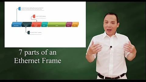 7 parts of an Ethernet Frame