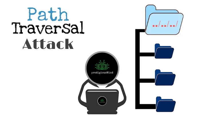 Path Traversal Attack Explanation and Exploitation