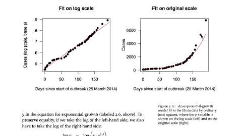 Fitting exponential curves.