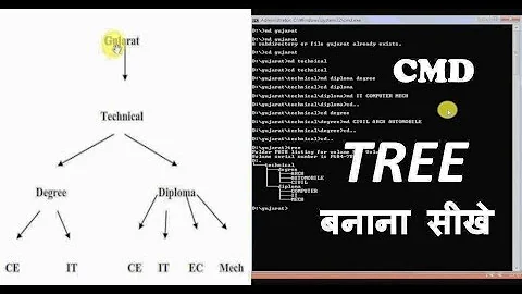 Tree Structure Directory and Files Create in MS DOS | CMD | in Hindi |
