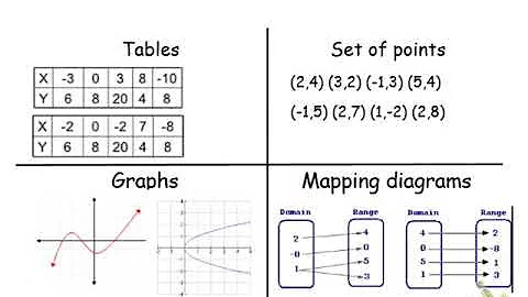 Function or not a function