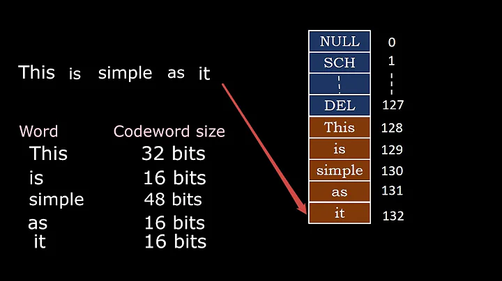 LZ and LZW Text compression algorithms - Dr. J. Martin Leo