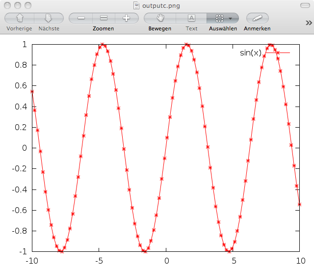 The sine curve, plotted using the pngcairo terminal